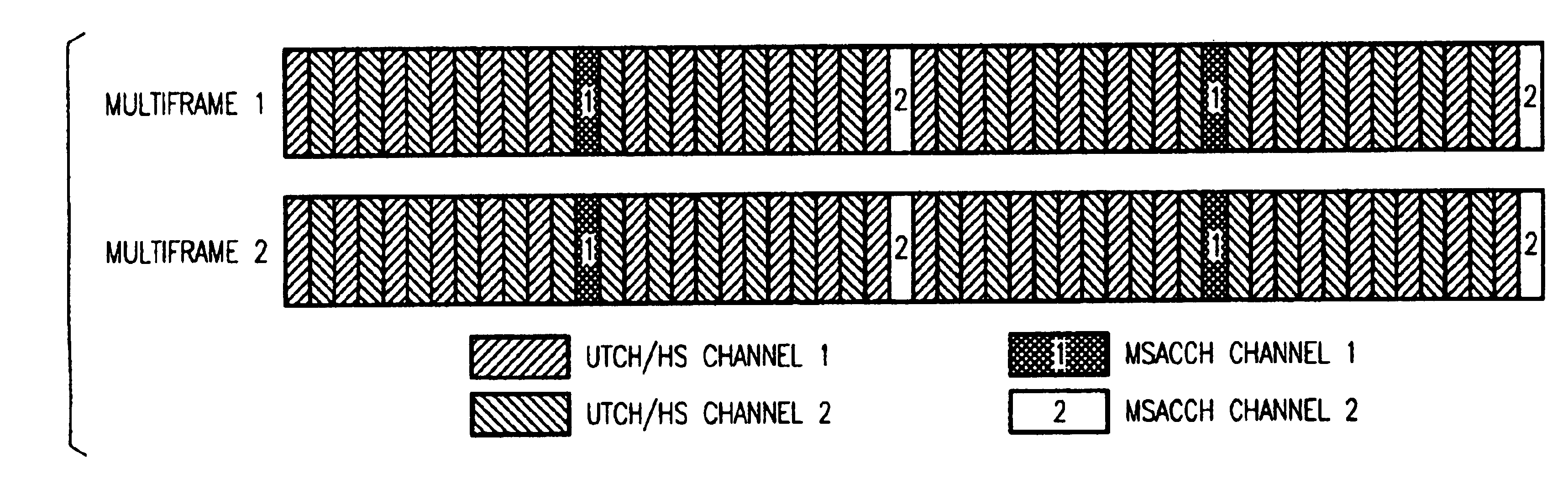 Method for interleaving of half rate channels suitable for half duplex operation and statistical multiplexing