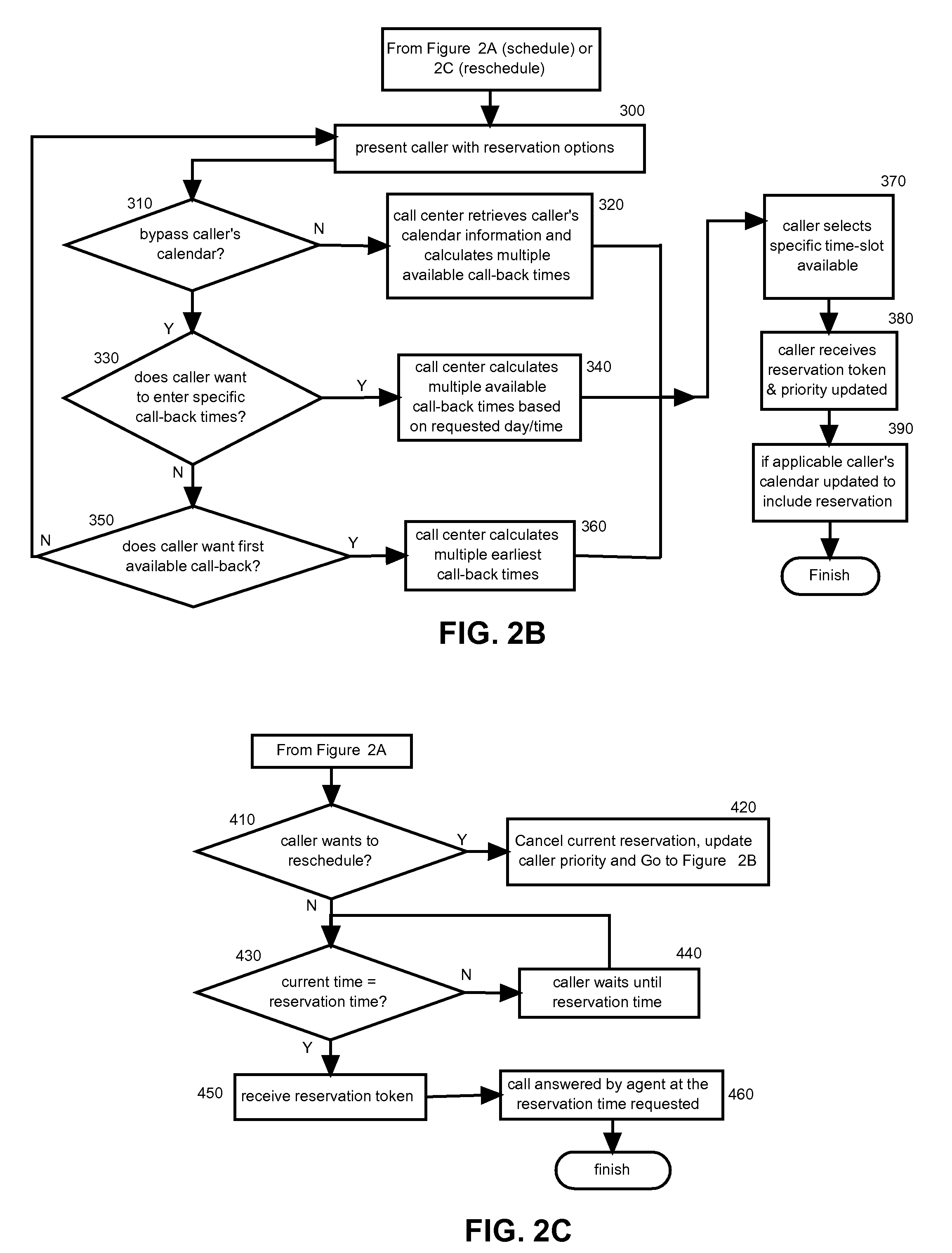 System for managing wait queues in a high volume system