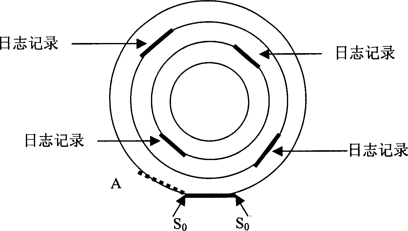 Fast synchronous and high performance journal device and synchronous writing operation method