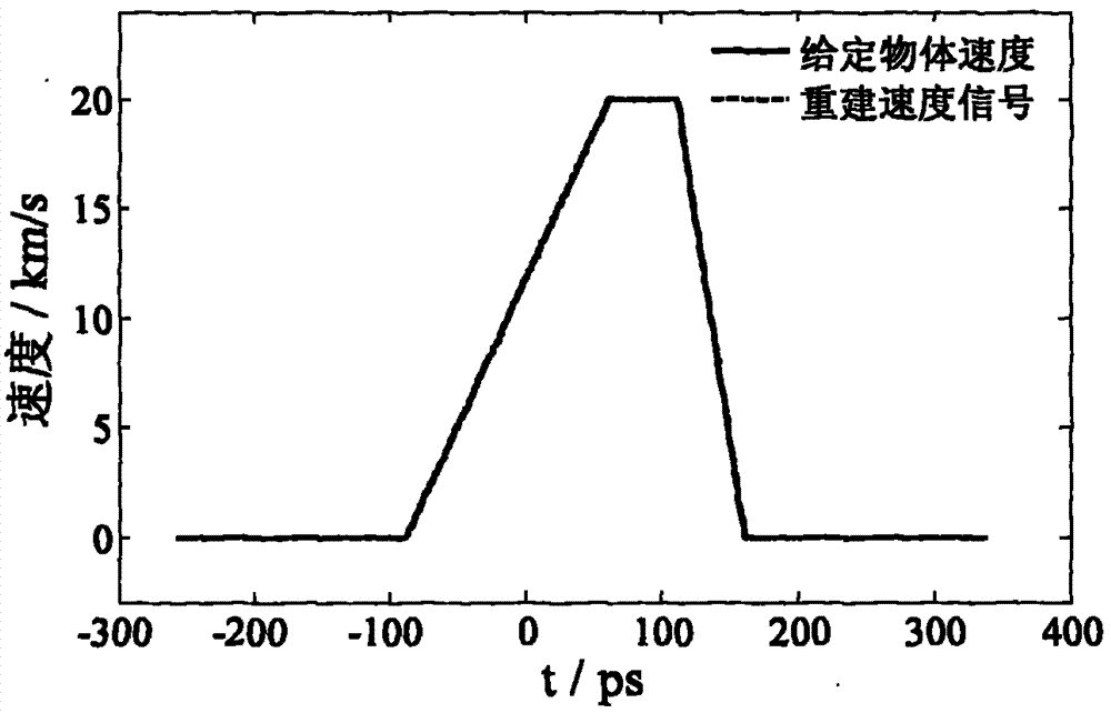 Chirped pulse velocity interferometer