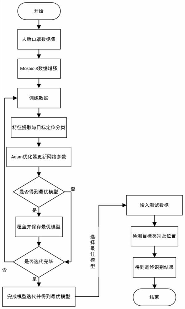 Small target detection algorithm based on improved YOLOv5