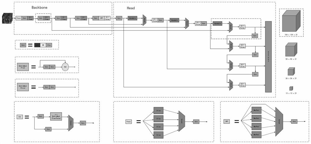 Small target detection algorithm based on improved YOLOv5