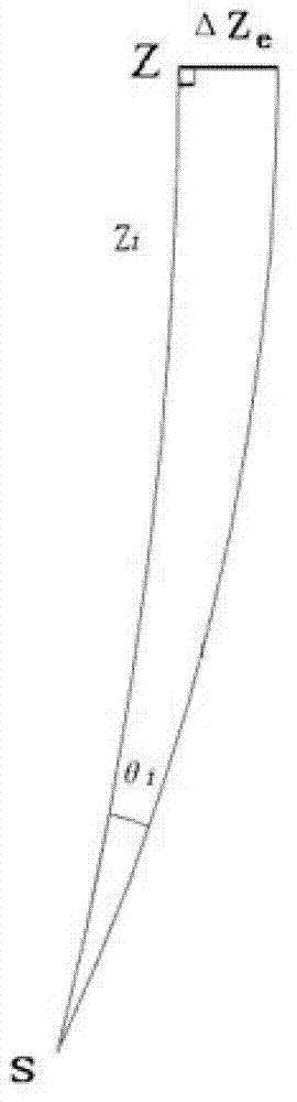 Method for correcting influences of atmosphere inclination on ground star observation values