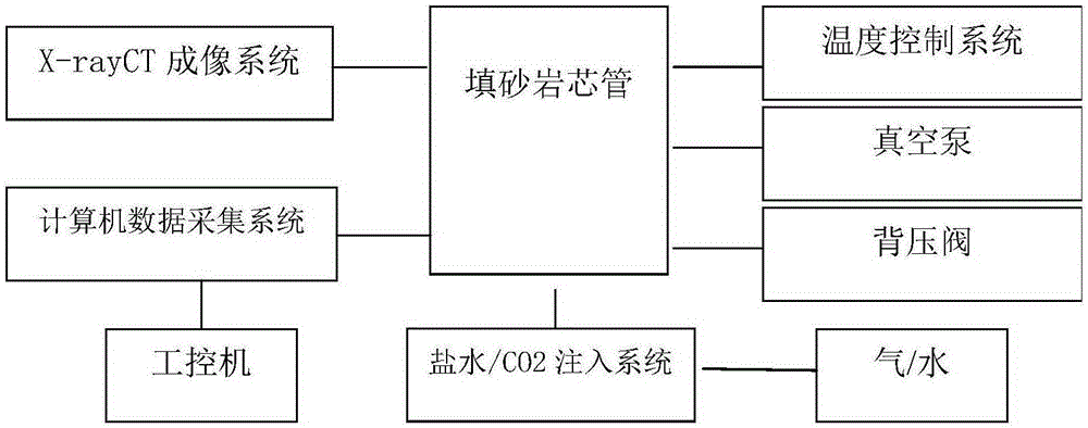 An x-ray CT measurement system for air-water relative permeability