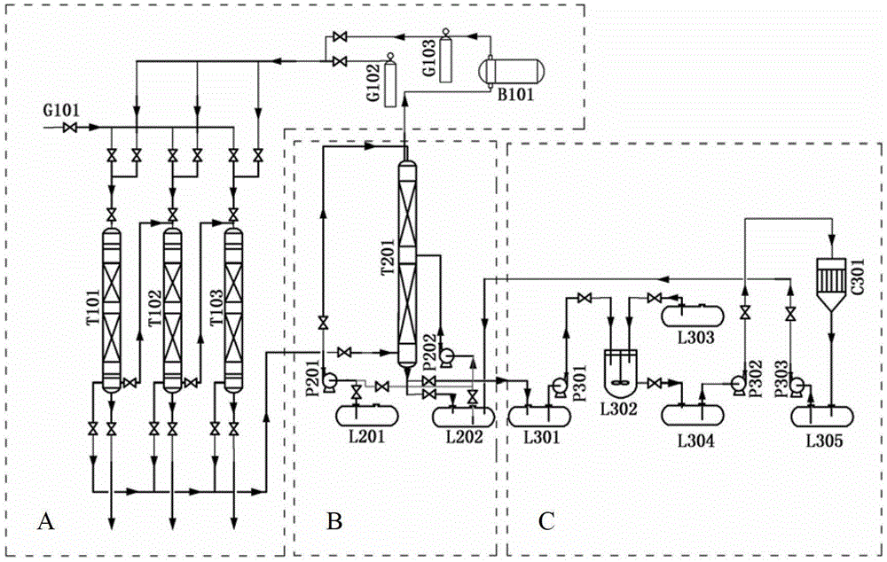 Method for preparing sodium hydrosulphite from smeltery flue gas