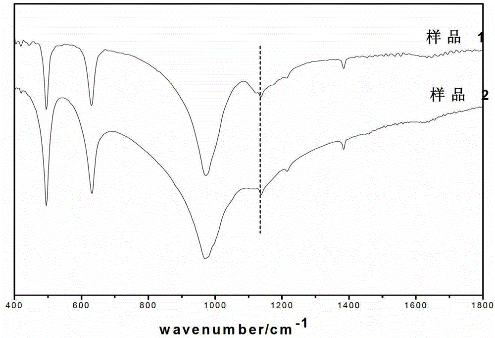 Method for preparing sodium hydrosulphite from smeltery flue gas