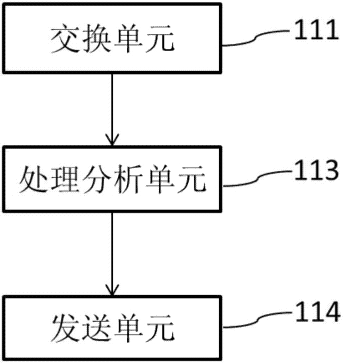 Method and device for monitoring cloud platform virtual network environment