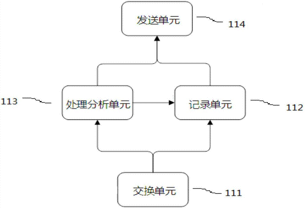 Method and device for monitoring cloud platform virtual network environment