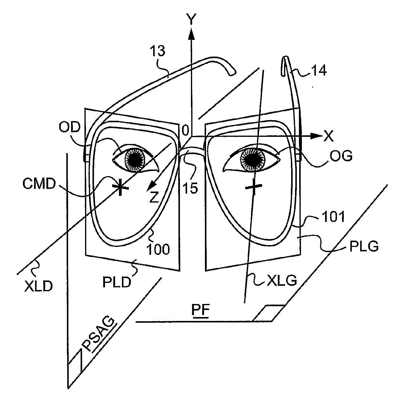 Method of measuring the position, in a horizontal direction in the sagittal plane, of a remarkable point of an eye of a subject