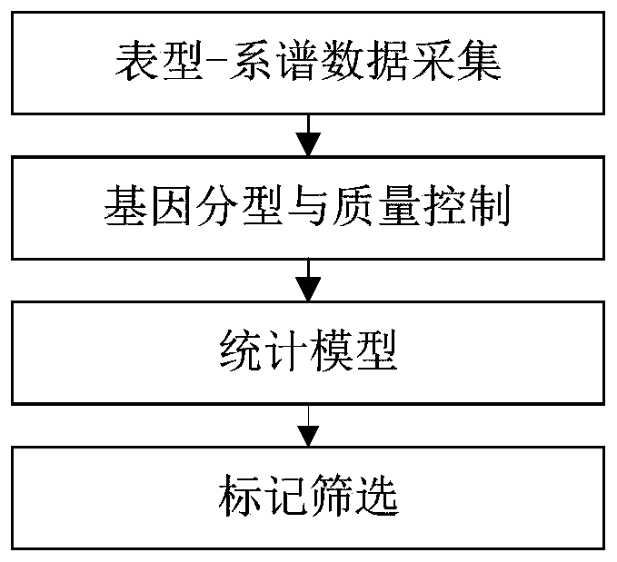 Molecular genetic marker for pig remaining feed intake characters and application