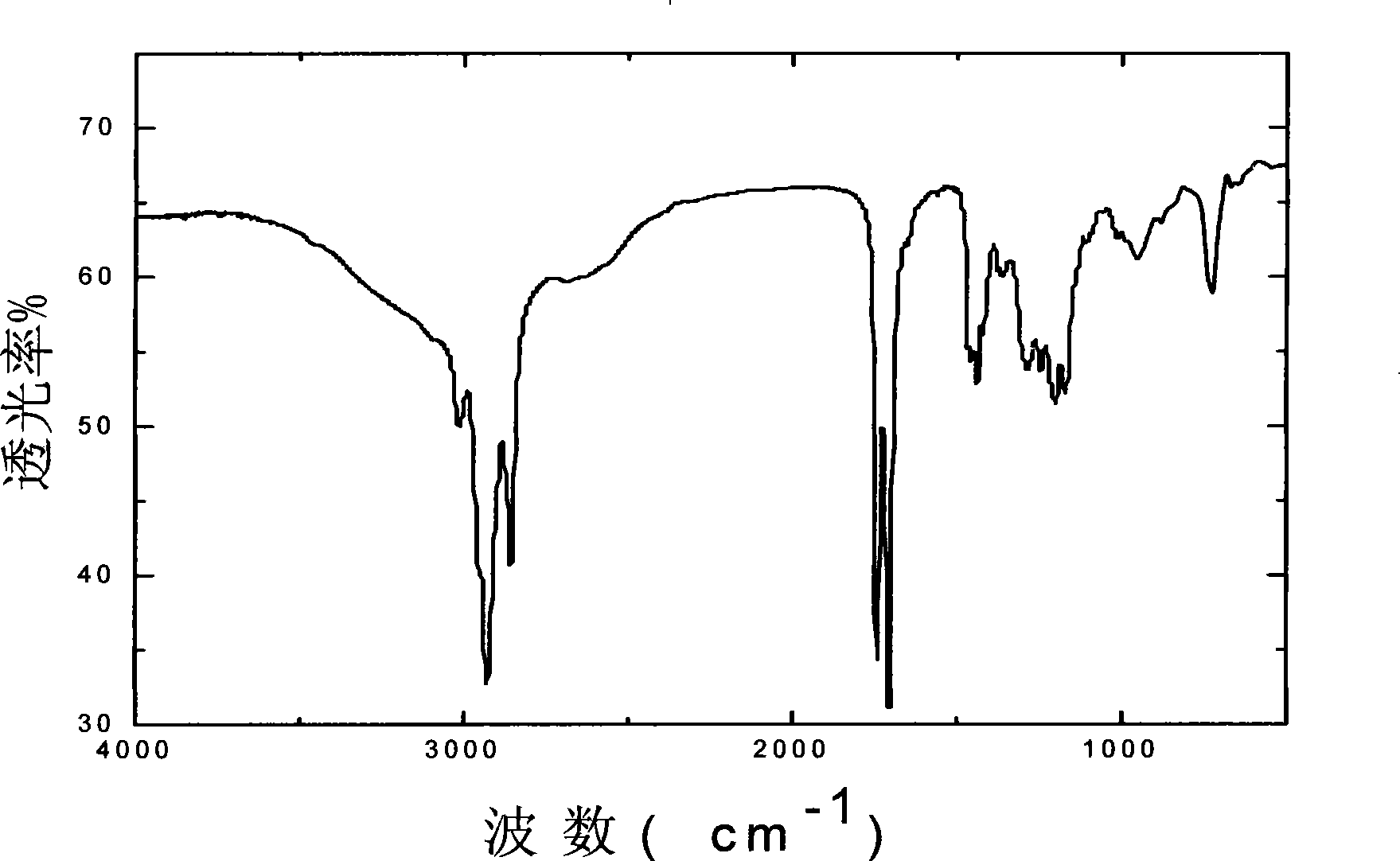 Method for preparing C21dicarboxylic acid polyamide epoxy hardener from methyl eleostearate