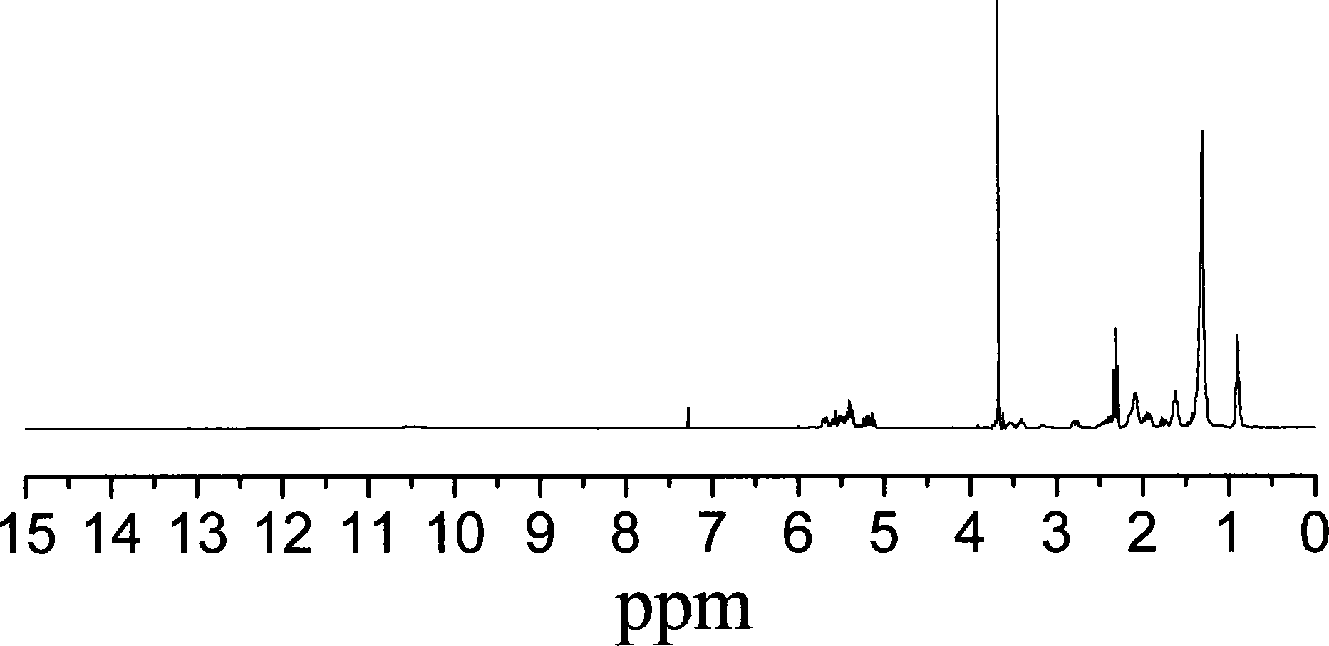 Method for preparing C21dicarboxylic acid polyamide epoxy hardener from methyl eleostearate