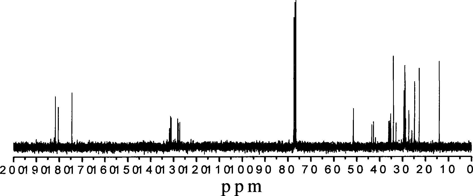 Method for preparing C21dicarboxylic acid polyamide epoxy hardener from methyl eleostearate