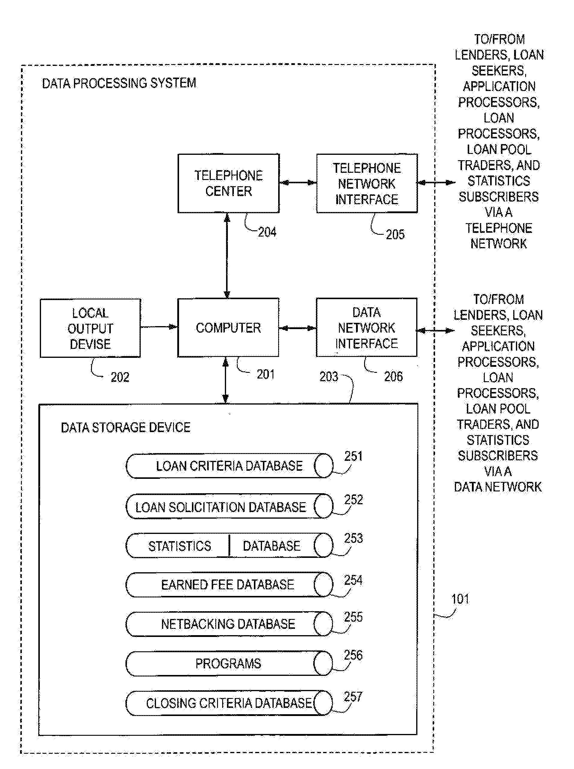 Efficient Market For Financial Products