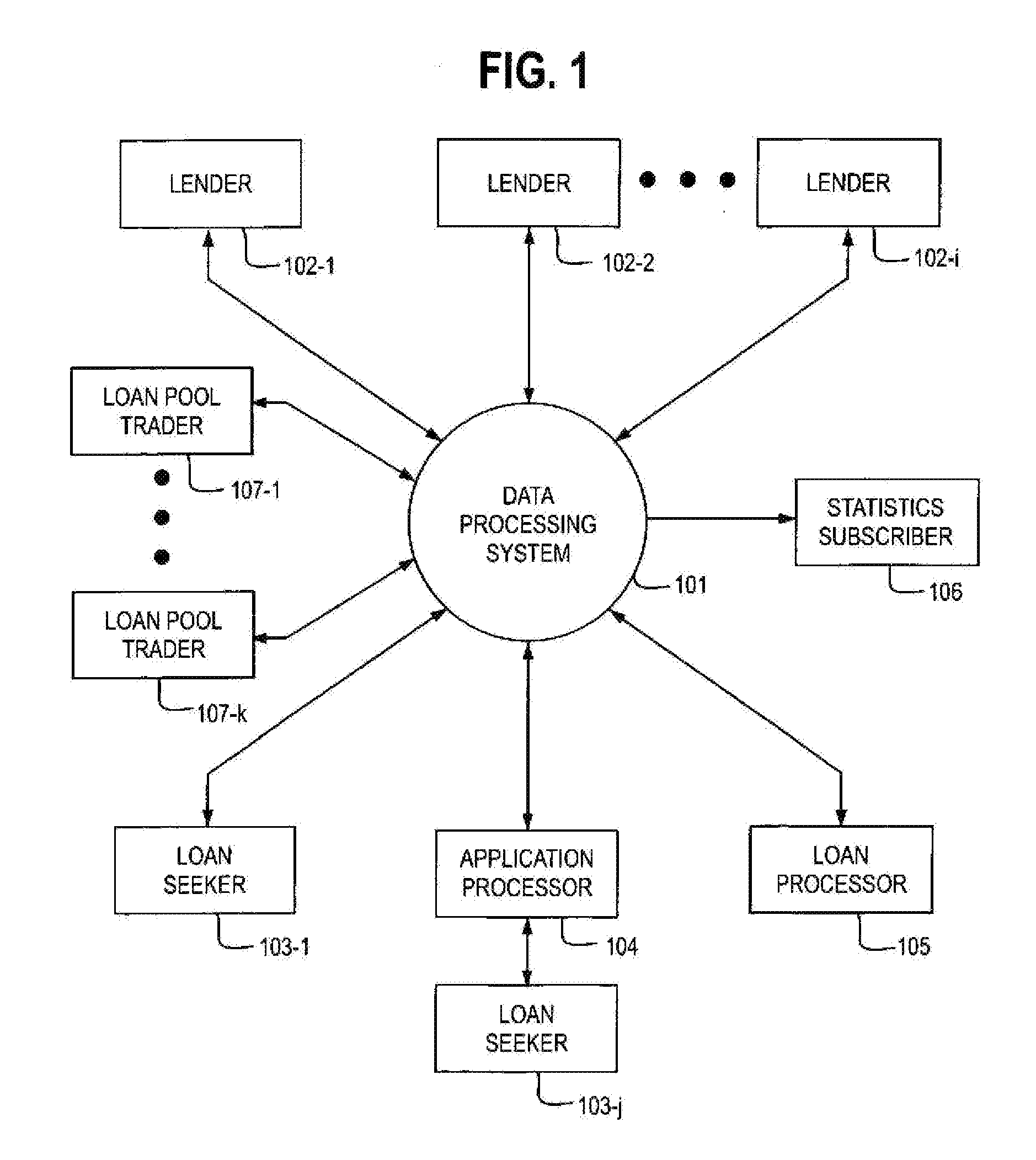 Efficient Market For Financial Products