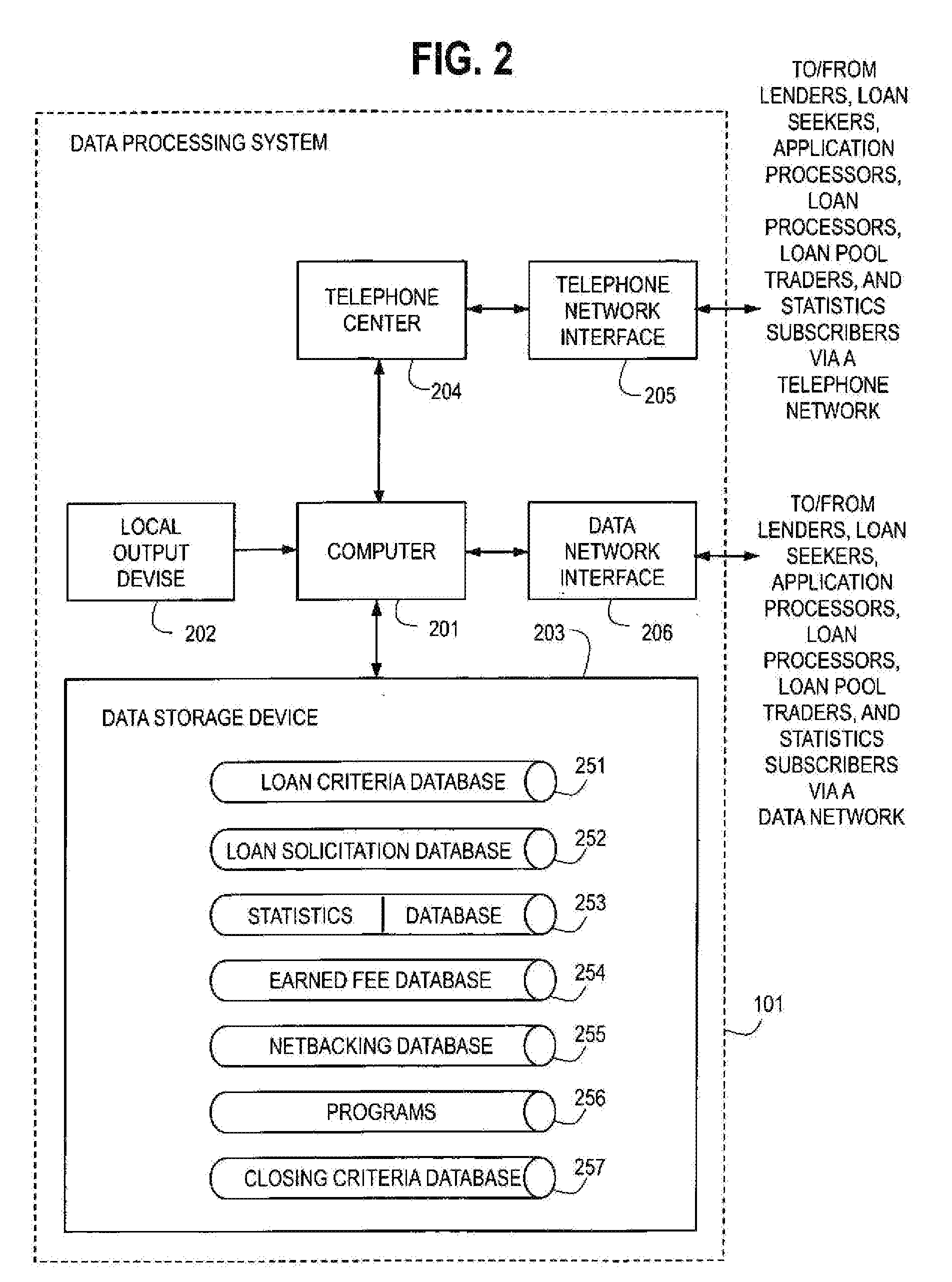 Efficient Market For Financial Products