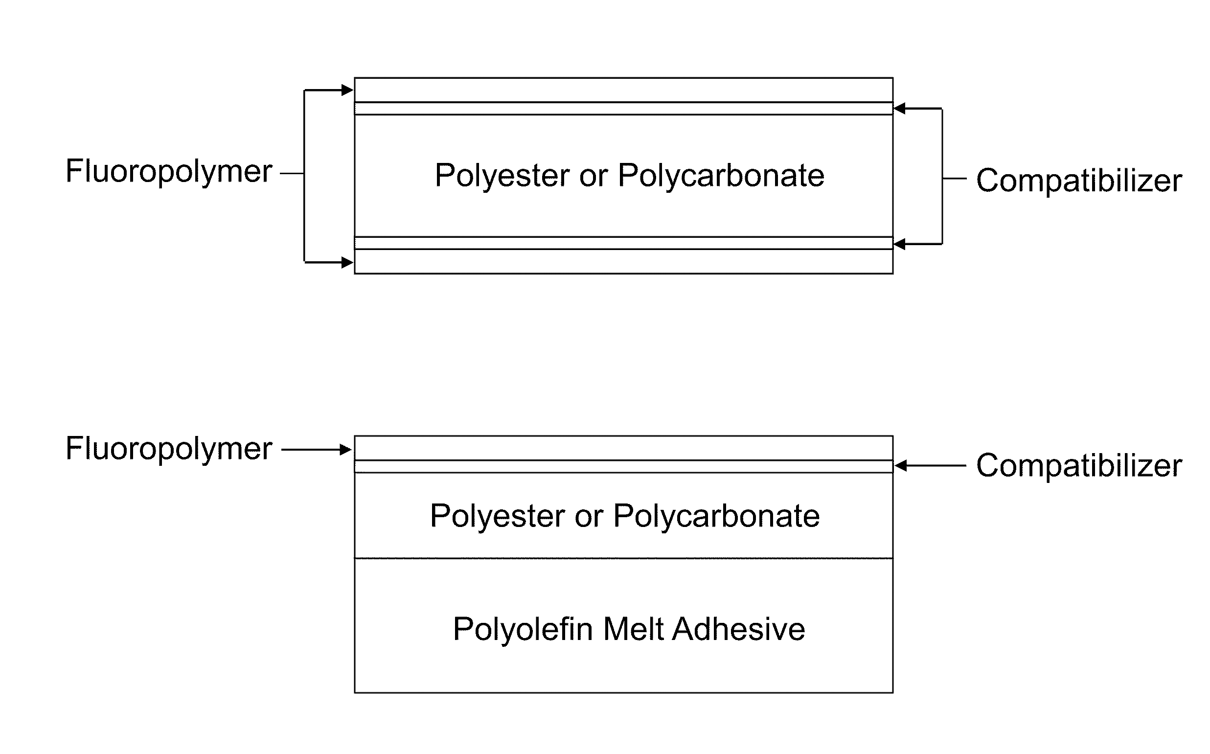 Adhesion in ectfe/polyester co-extruded structures using tie layers