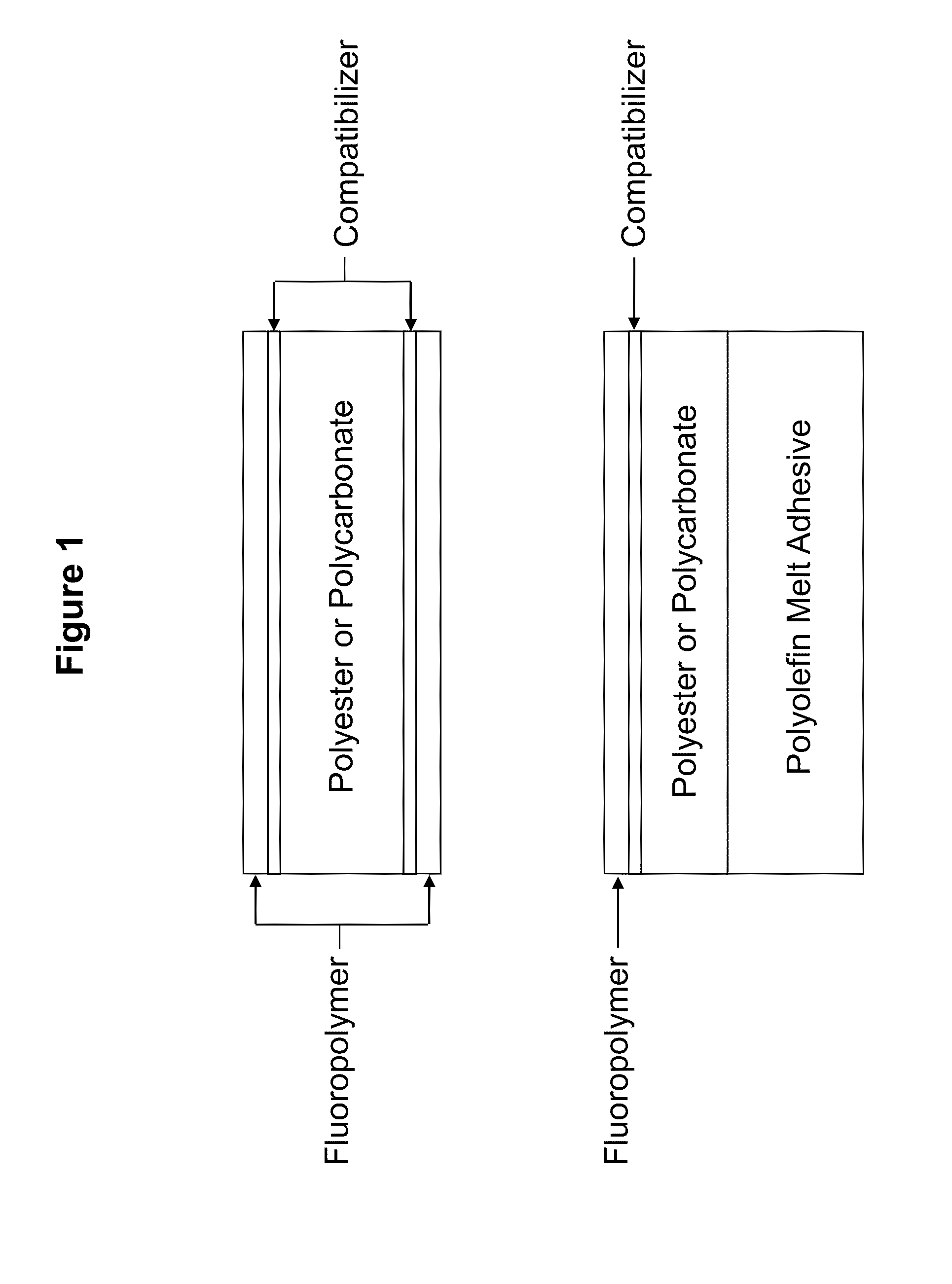 Adhesion in ectfe/polyester co-extruded structures using tie layers