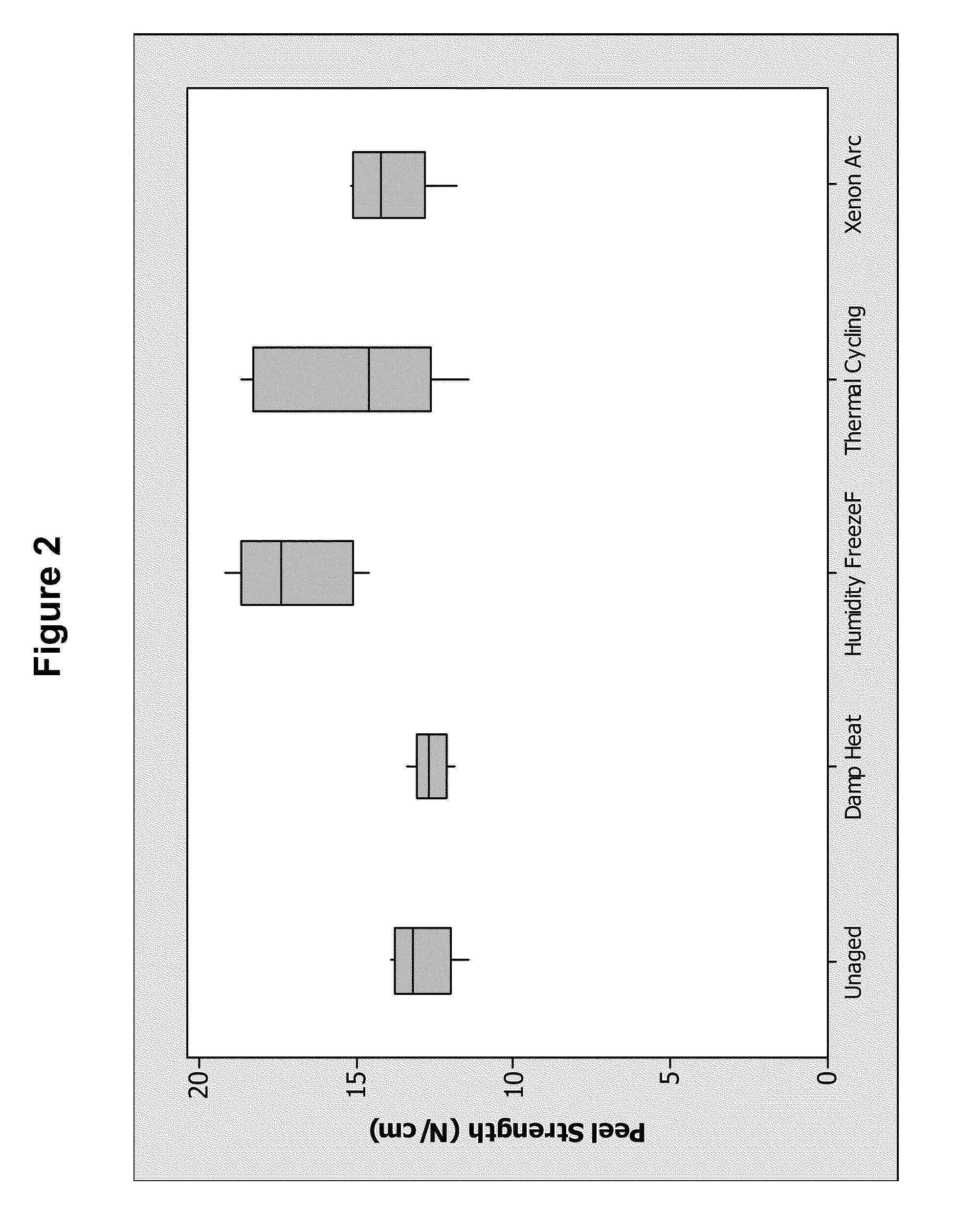 Adhesion in ectfe/polyester co-extruded structures using tie layers