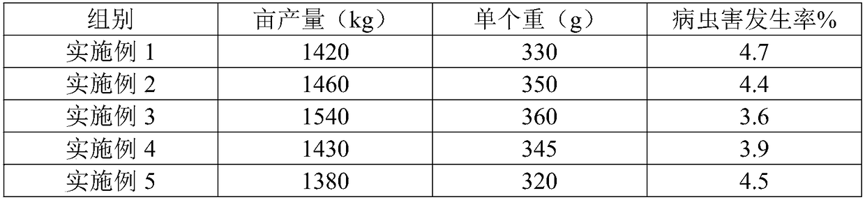 Planting method of juicy peach containing multiple trace elements