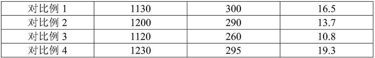 Planting method of juicy peach containing multiple trace elements