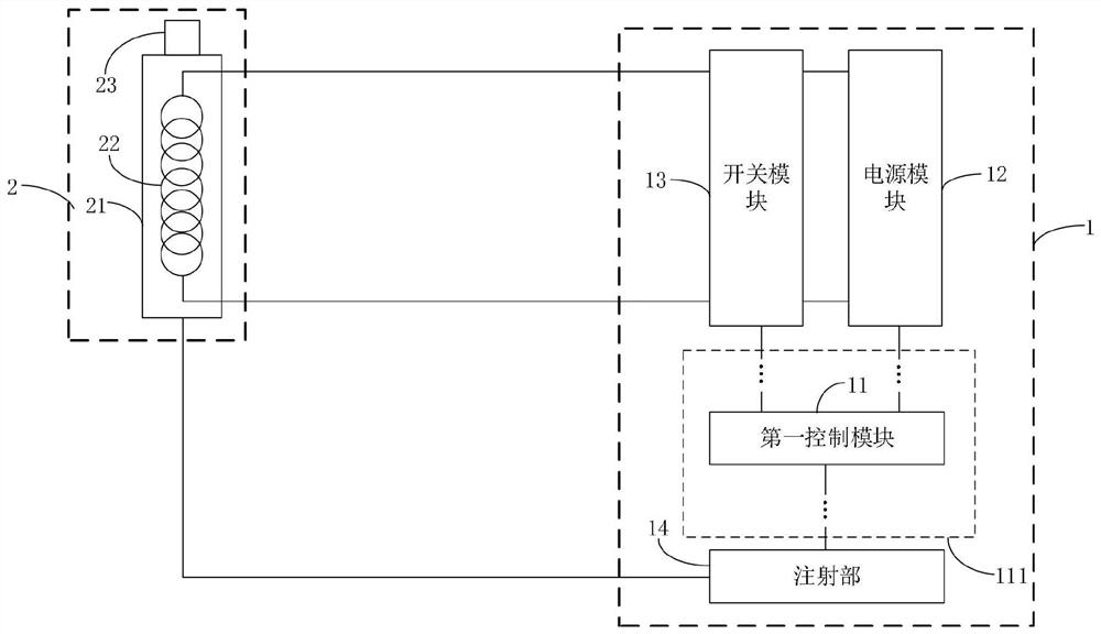 Vapor ablation equipment