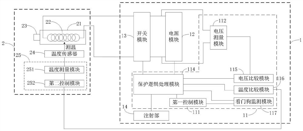 Vapor ablation equipment