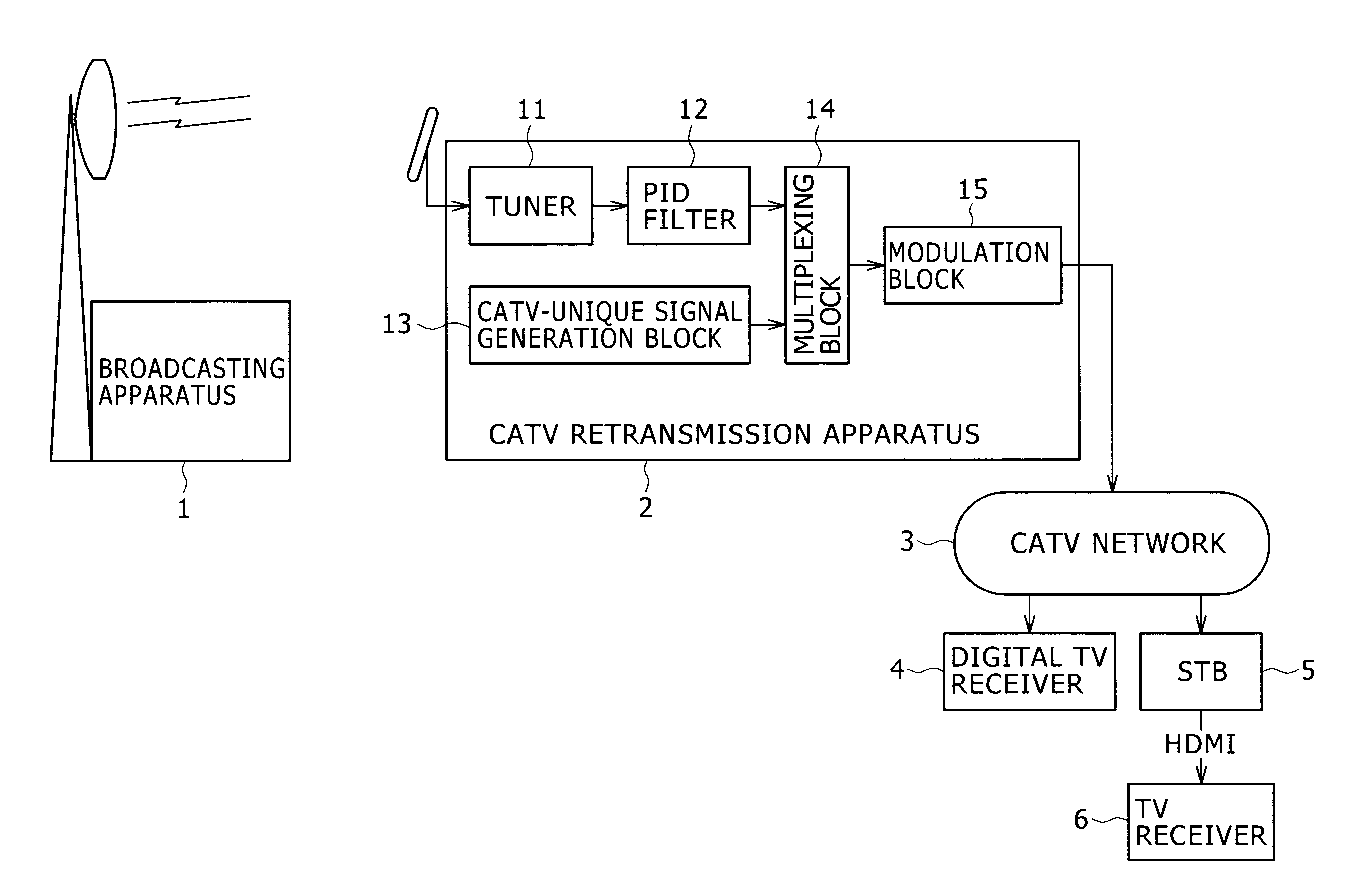 Reception apparatus, reception method, transmission apparatus, transmission method, program, and broadcasting system