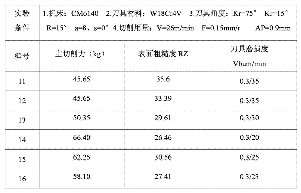 Free-cutting water-atomized steel powder and preparation method thereof