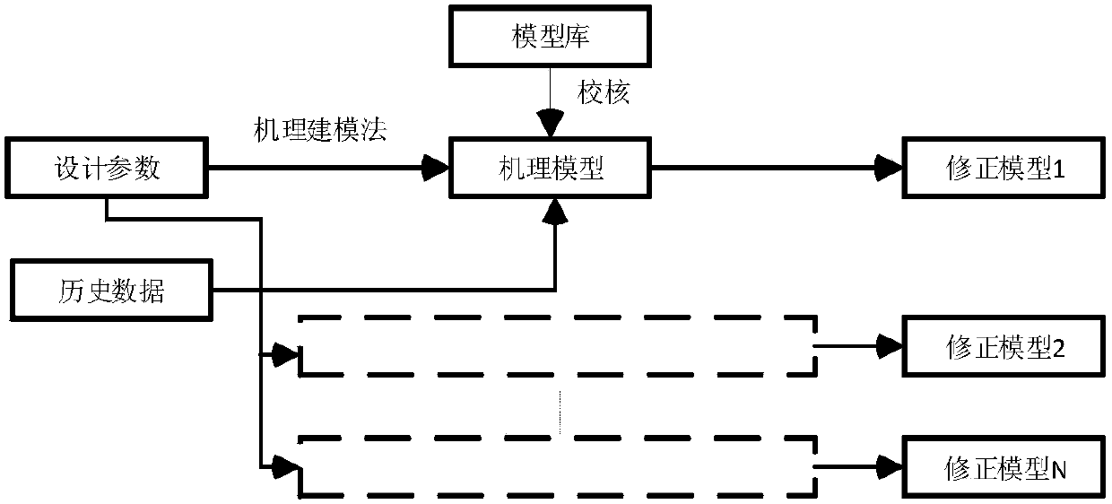 Large-power island special power supply module cooling device and temperature control method thereof