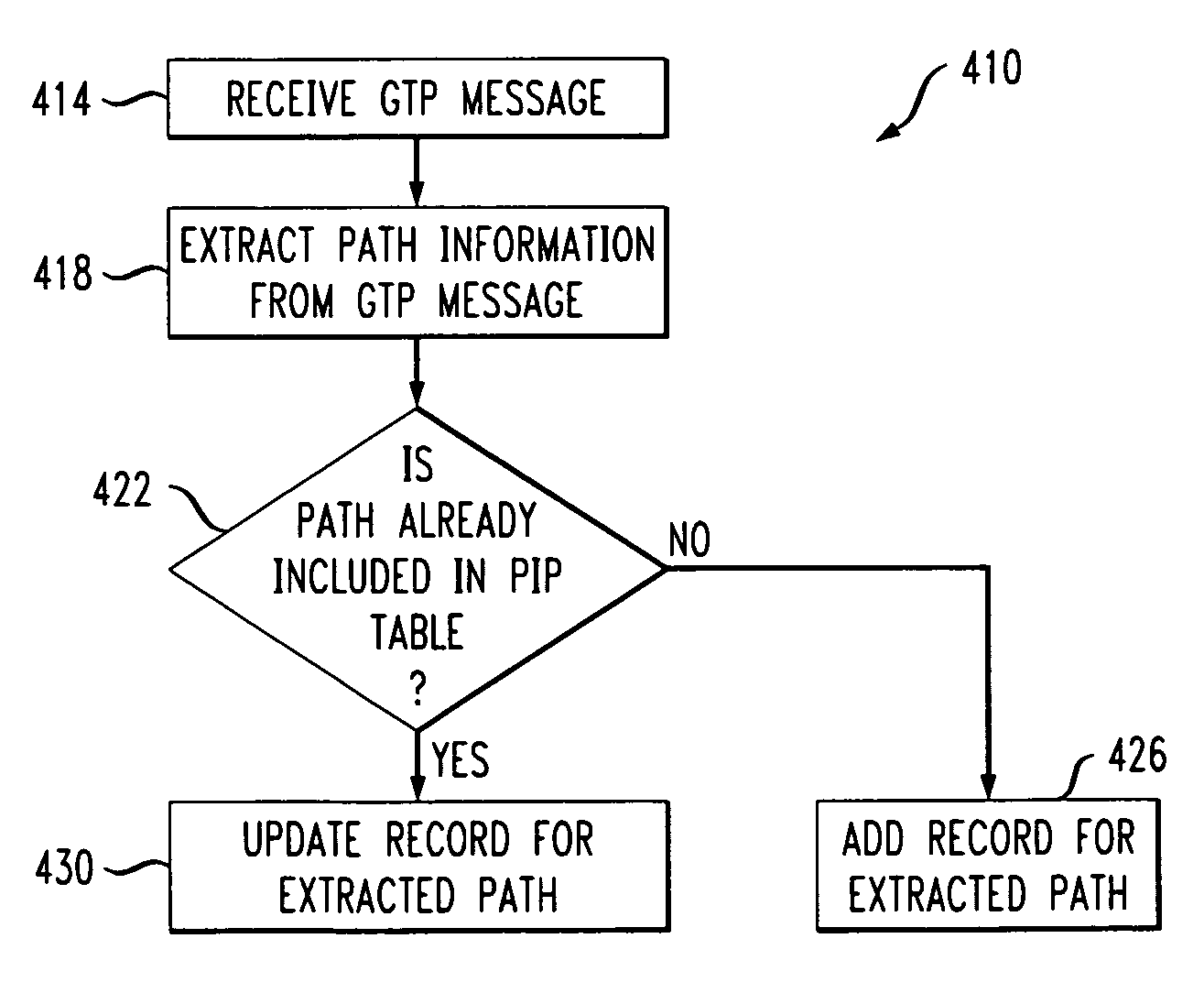 GPRS tunneling protocol path integrity protocol