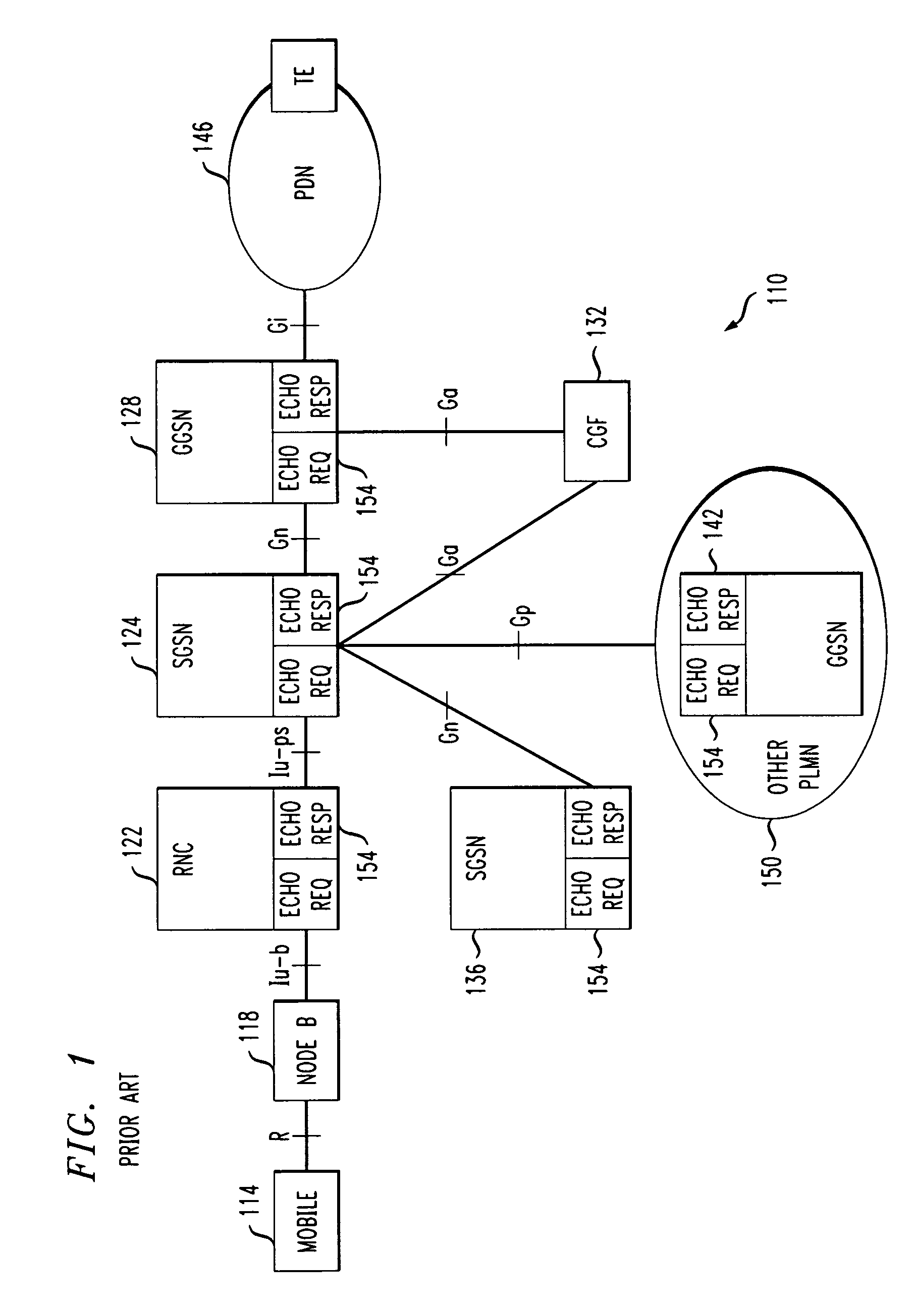 GPRS tunneling protocol path integrity protocol