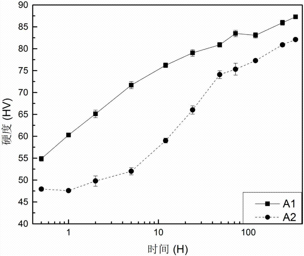 Micro-alloy optimized al-mg-si alloy for vehicle body and preparation method thereof