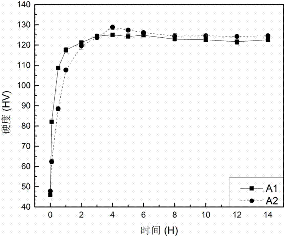 Micro-alloy optimized al-mg-si alloy for vehicle body and preparation method thereof