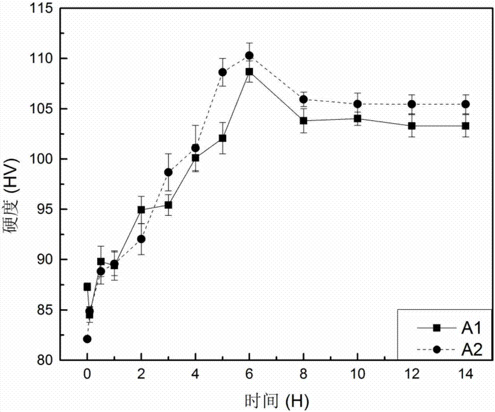 Micro-alloy optimized al-mg-si alloy for vehicle body and preparation method thereof