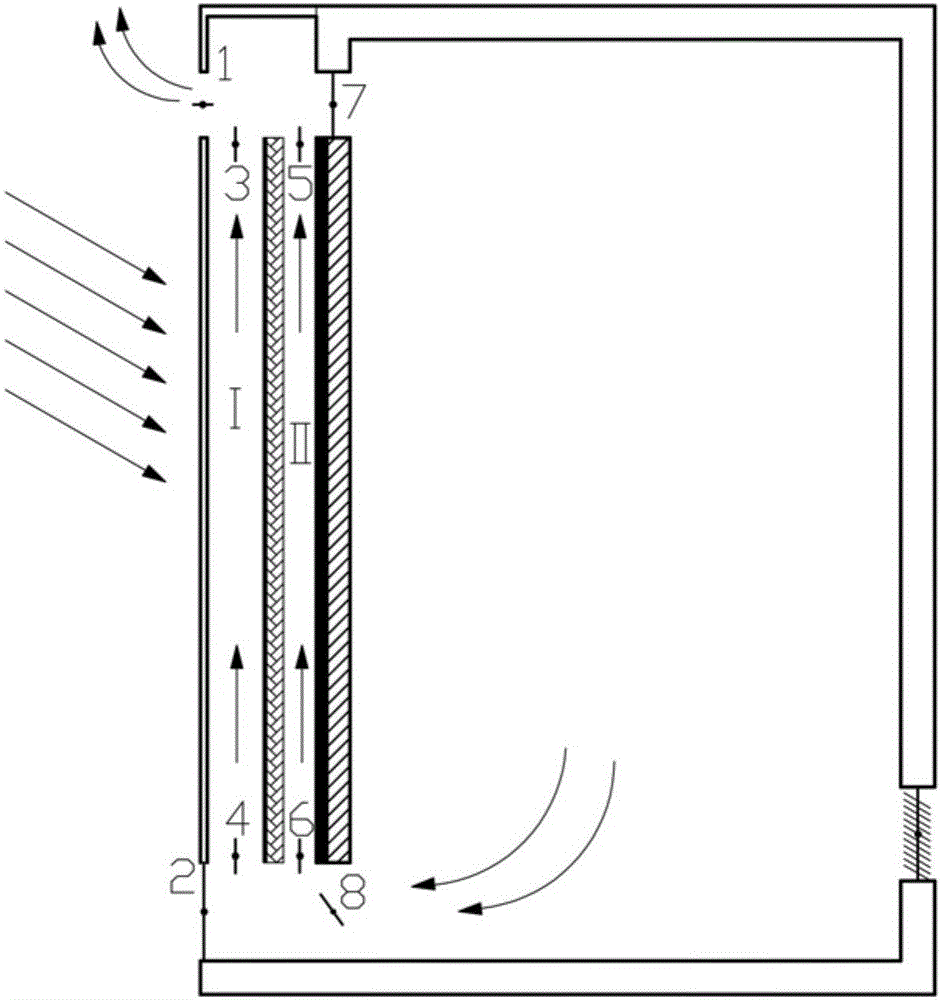 Heat storage type controllable double-channel ventilation heat preservation wall system and operation method thereof