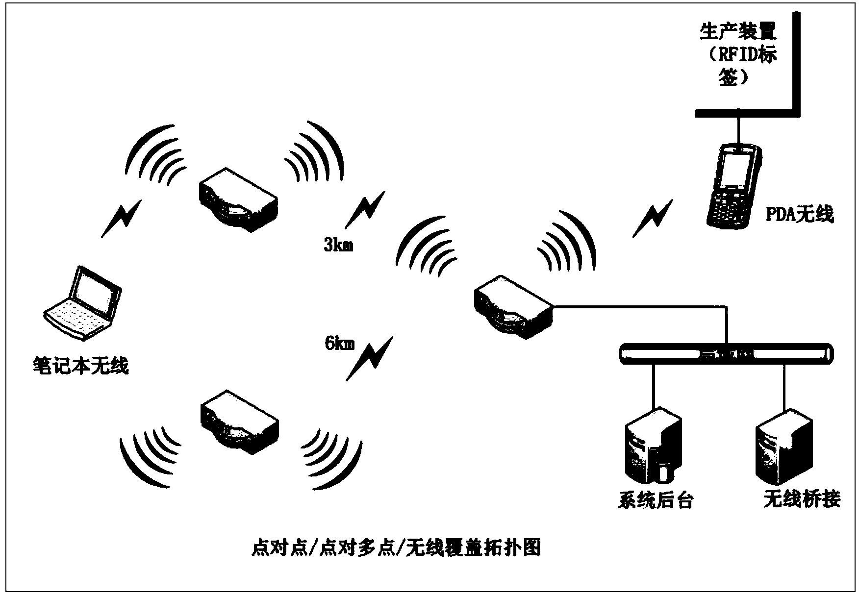 Chemical industry production site patrol system based on internet of things technology