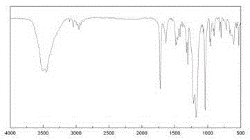 Grafted starch thickening agent copolymerization association compound and preparation method thereof