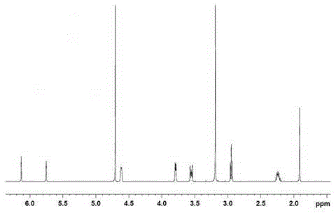 Grafted starch thickening agent copolymerization association compound and preparation method thereof