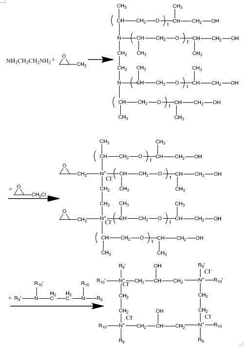 Grafted starch thickening agent copolymerization association compound and preparation method thereof