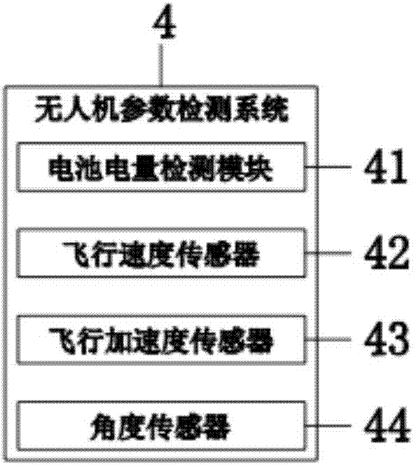 Aerial photographic unmanned aerial vehicle (UAV) flight control system