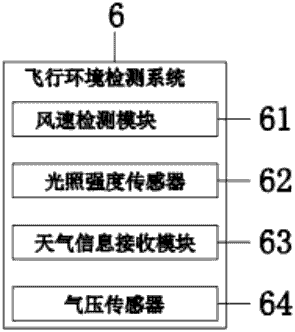 Aerial photographic unmanned aerial vehicle (UAV) flight control system