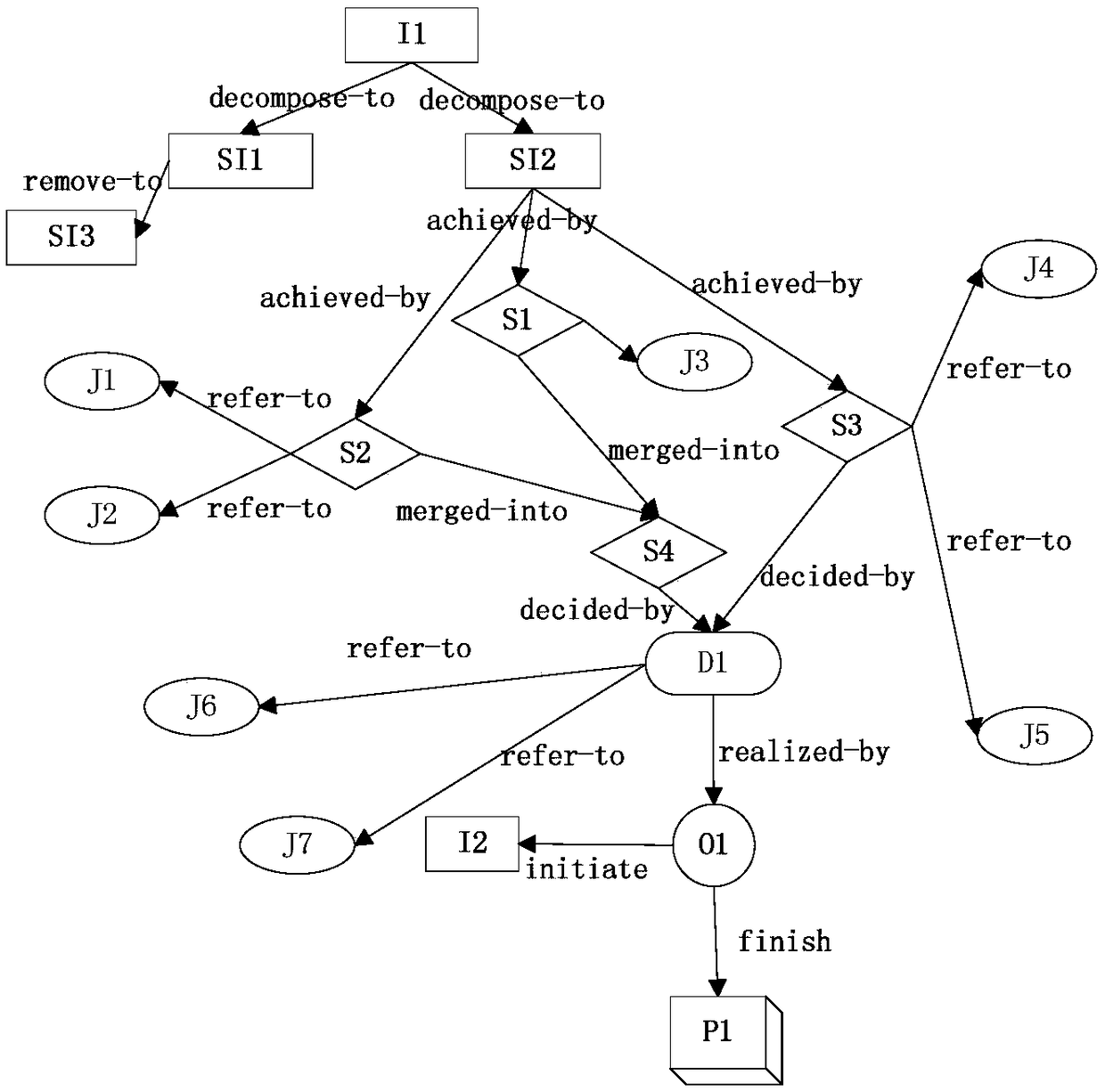 A typical design activity prediction method based on frequent pattern mining