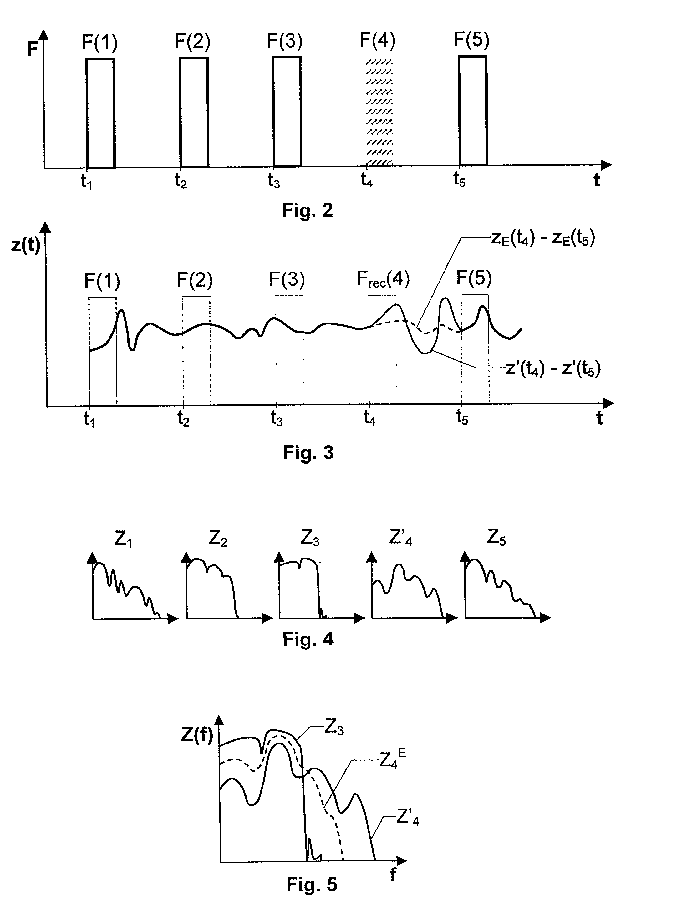 Error concealment in relation to decoding of encoded acoustic signals