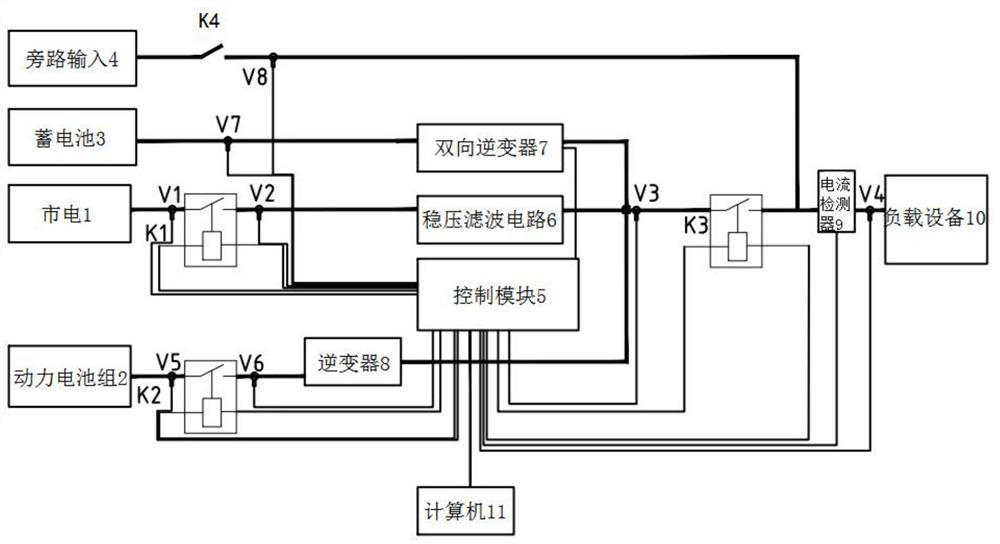 Novel multi-source power supply system and method for vaccination vehicle