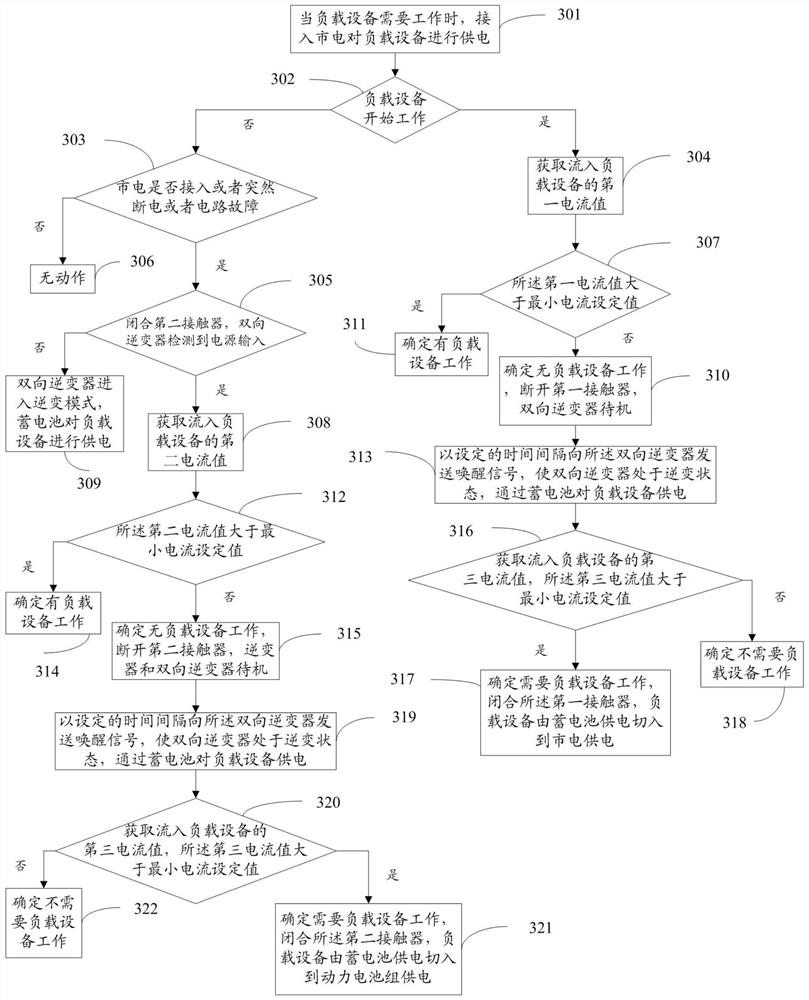 Novel multi-source power supply system and method for vaccination vehicle