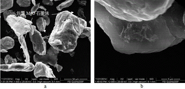 Method for reinforcing magnesium matrix composite by using magnesium oxide-coated graphene