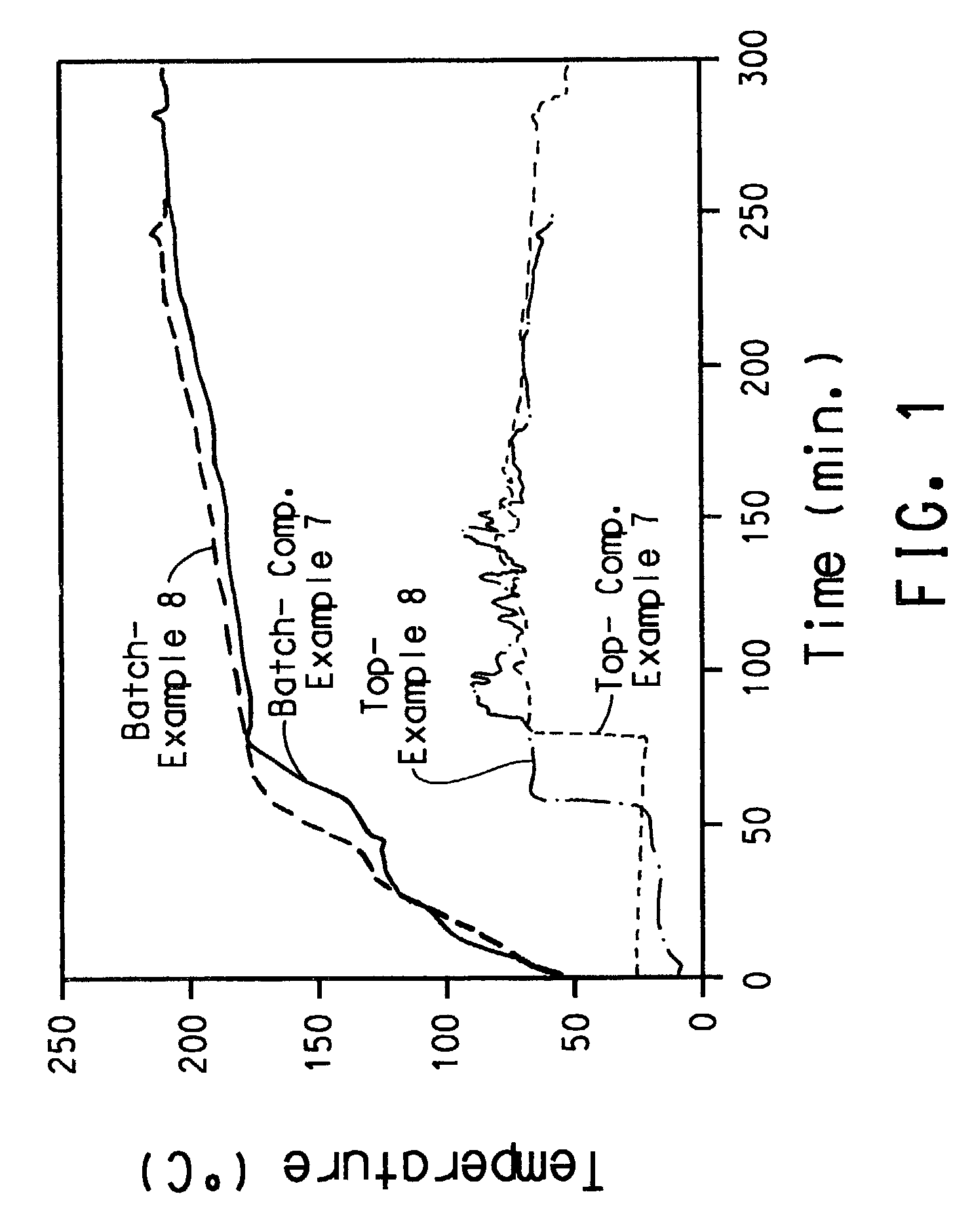 Titanium-zirconium catalyst compositions and use thereof