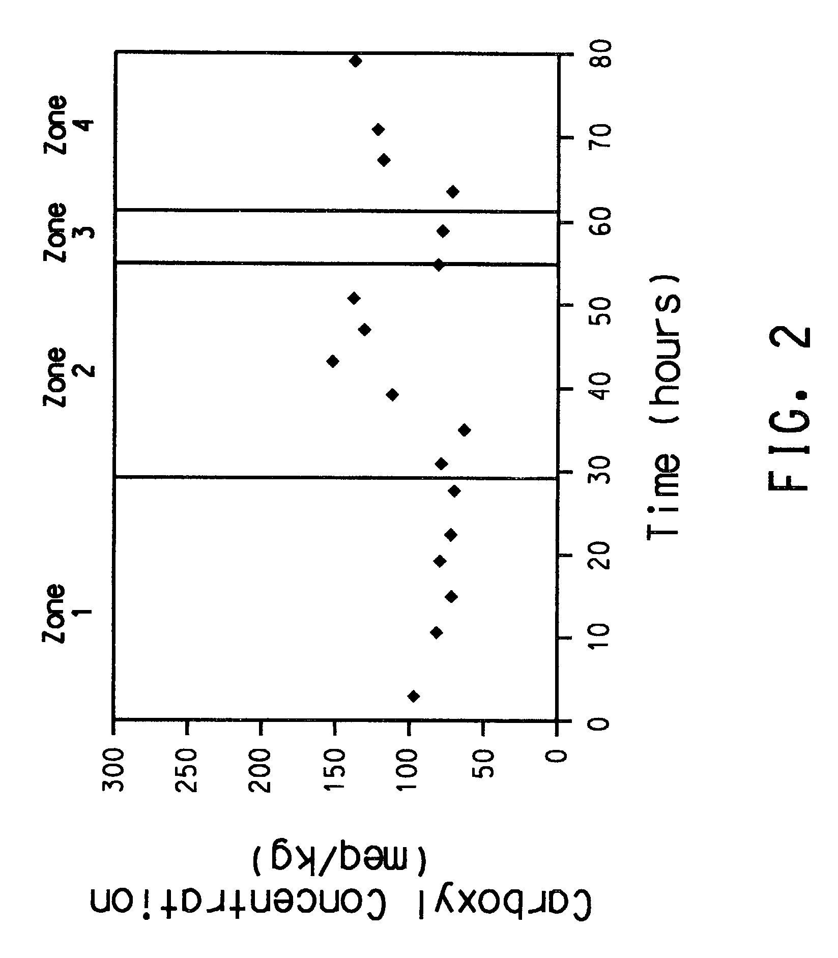 Titanium-zirconium catalyst compositions and use thereof