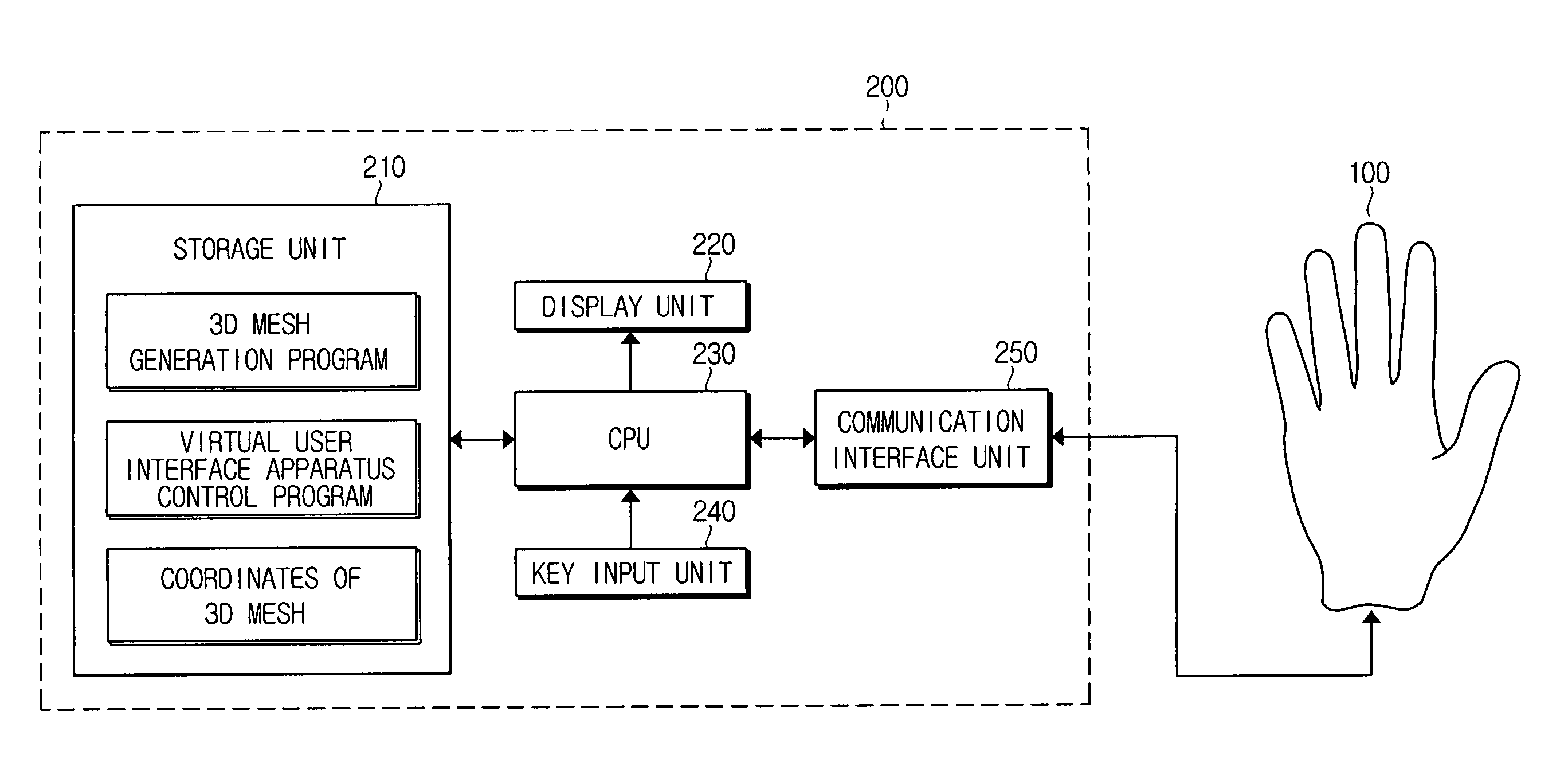 Apparatus, system and method for virtual user interface